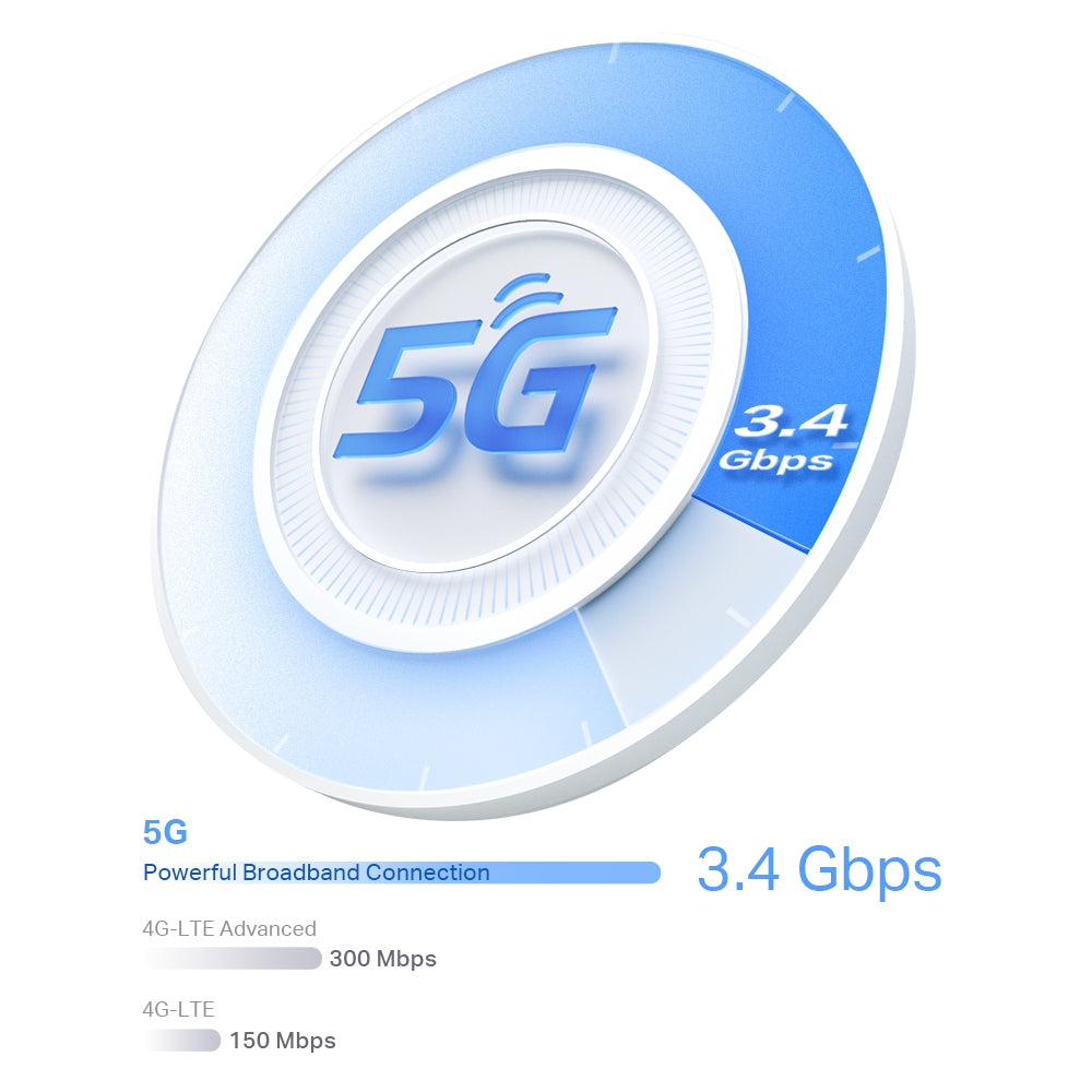 Deco X50-5G Wi-Fi 6 LTE WLAN 5G Router Sim-karte