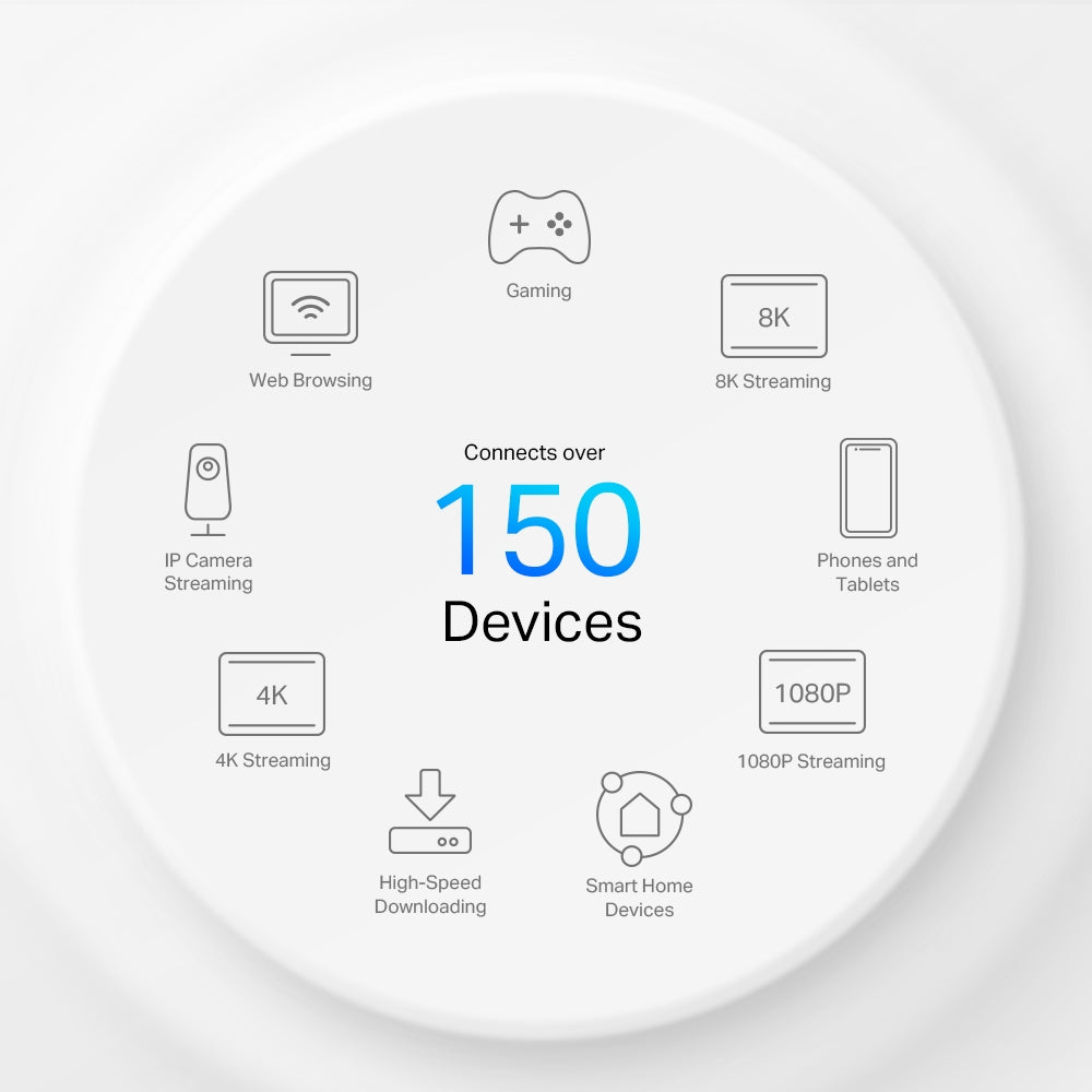 Deco X50-5G Wi-Fi 6 LTE WLAN 5G Router Sim-karte