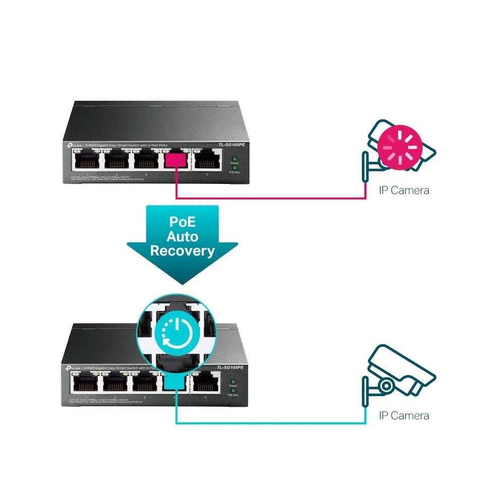 5 - Port Gigabit Smart Switch mit 4 PoE+ Ports | TL - SG105PE - TL-SG105PE