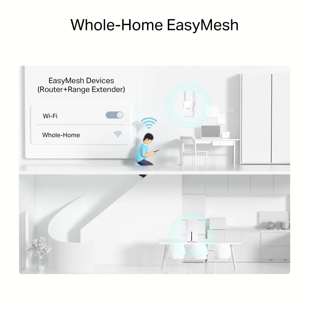 5G AX3000 Dual - Band Wi - Fi 6 Gigabit Router | Archer NX500 - Archer NX500