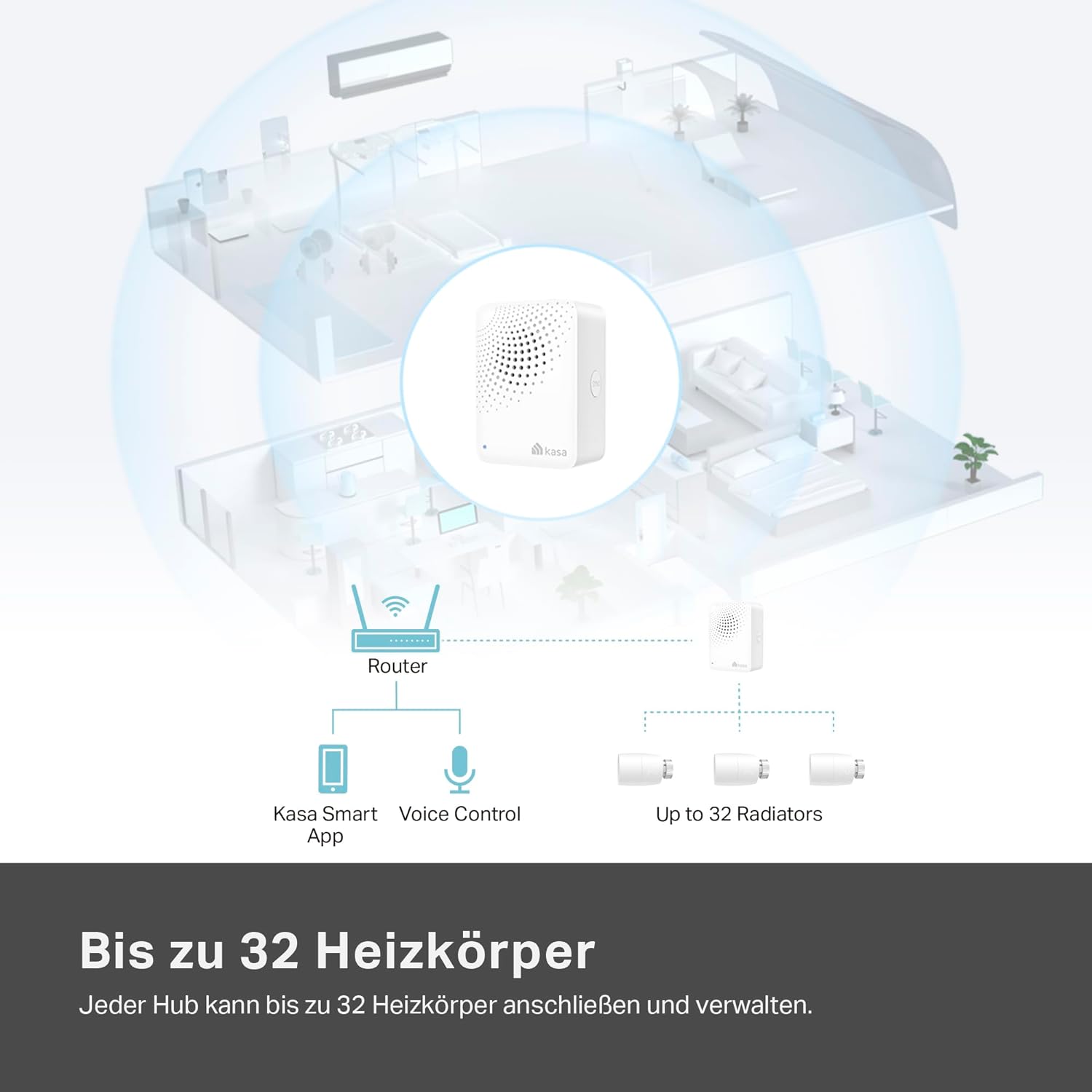 Kasa KE100 - Heizkörperthermostate