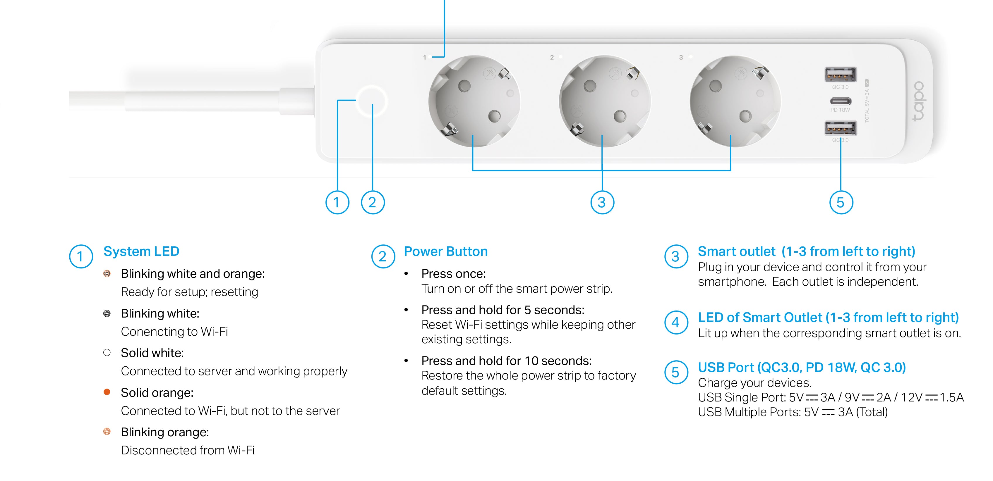 Tapo P300 - WLAN Steckdose