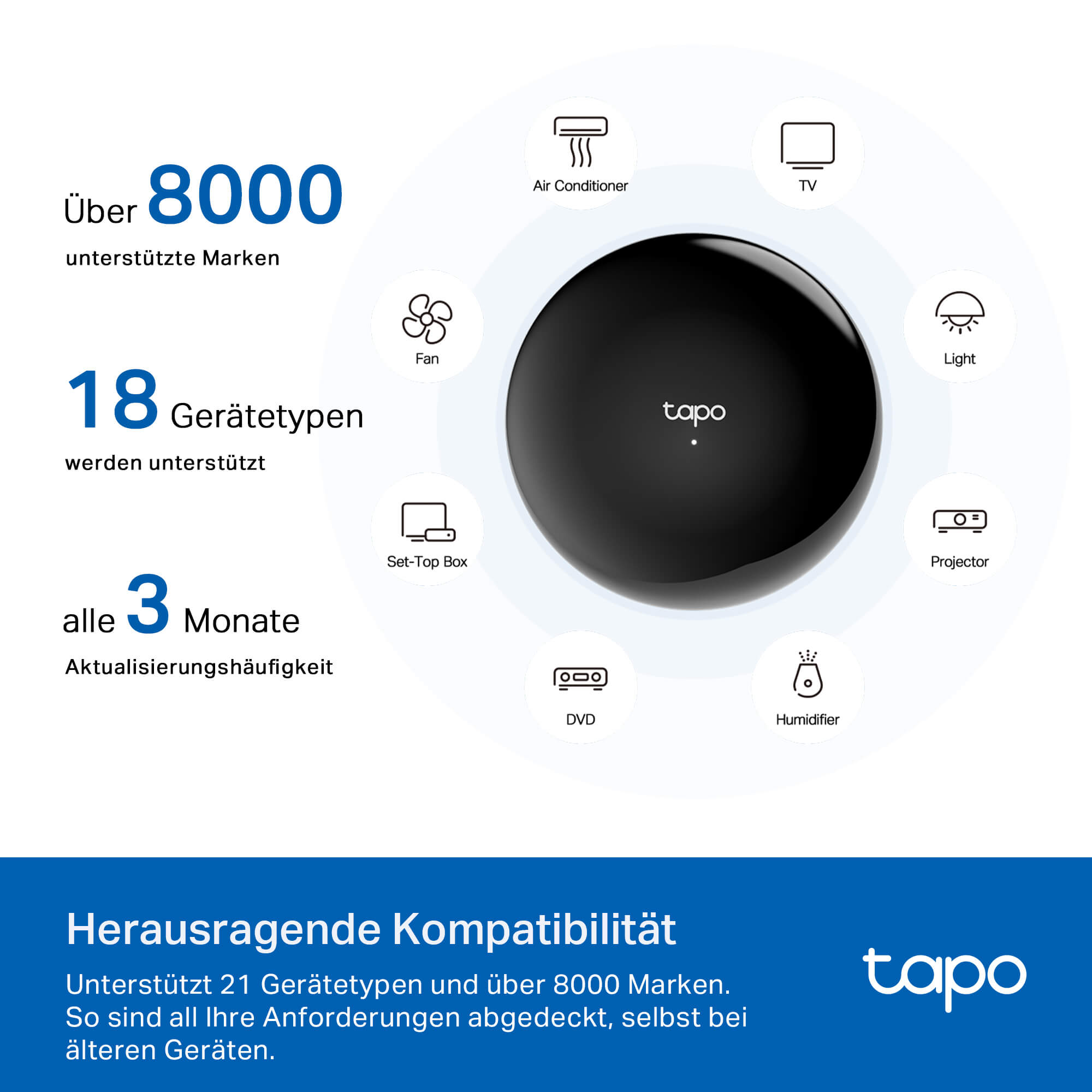 Tapo H110 Hub, Infrarot Fernbedienung - Hub