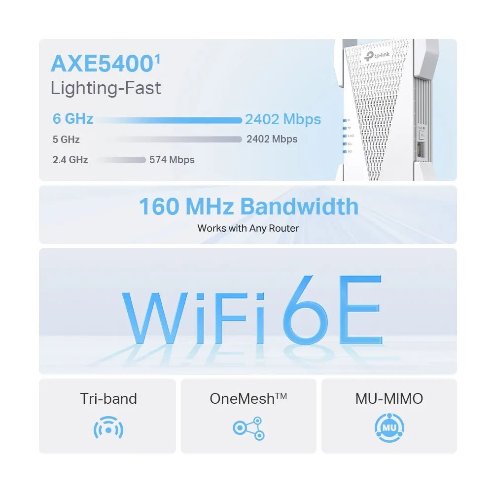 AXE5400 Tri - Band Wi - Fi 6E WLAN Repeater | RE815XE - RE815XE