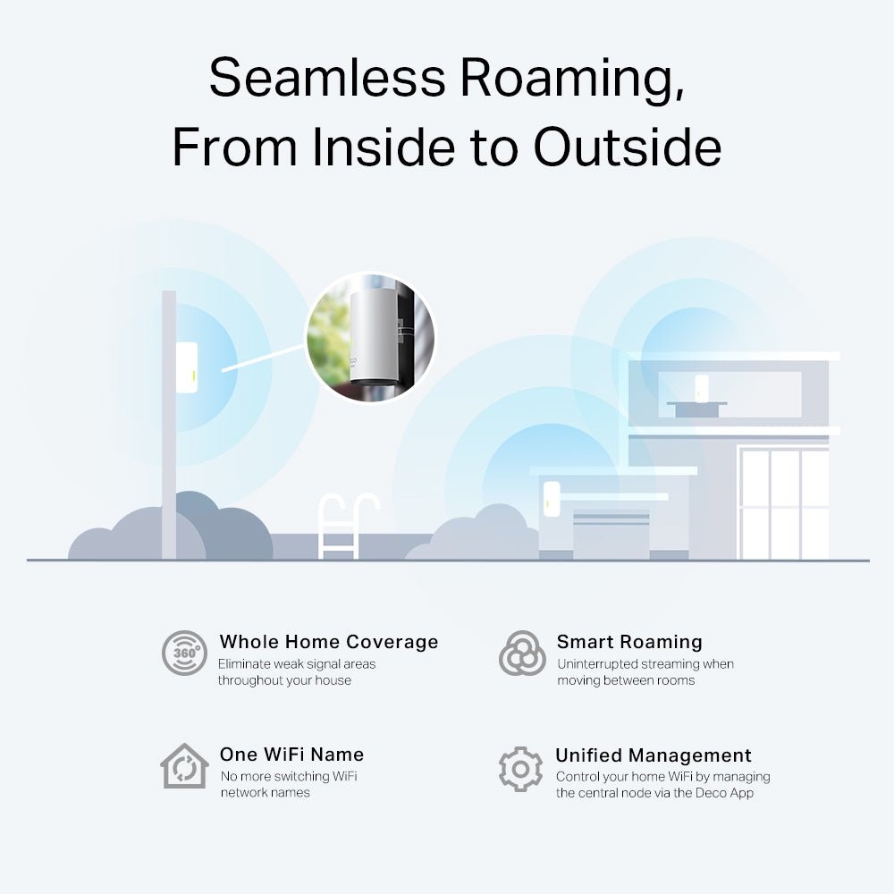 Outdoor AX3000 Dual - Band Wi - Fi 6 Mesh System | Deco X50 - Outdoor - Deco X50-Outdoo