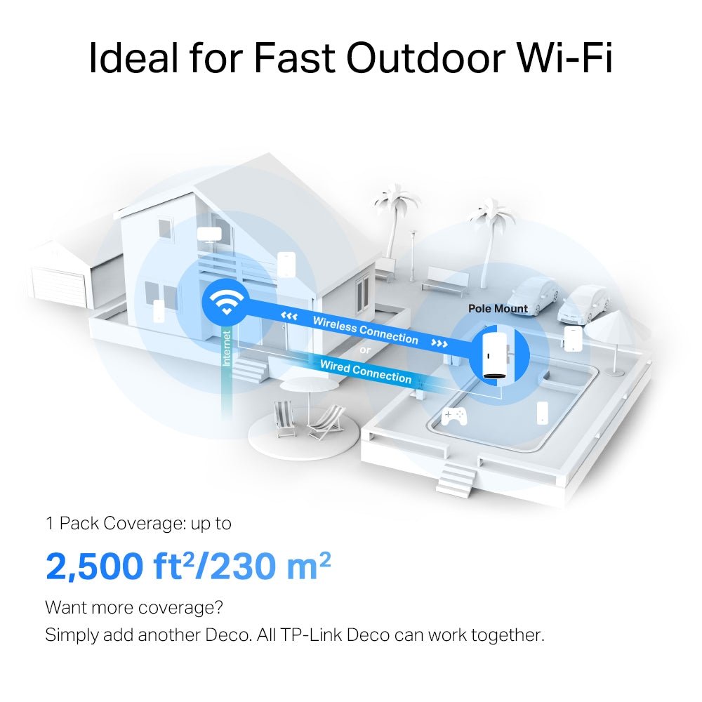 Outdoor AX3000 Dual - Band Wi - Fi 6 Mesh System | Deco X50 - Outdoor - Deco X50-Outdoo