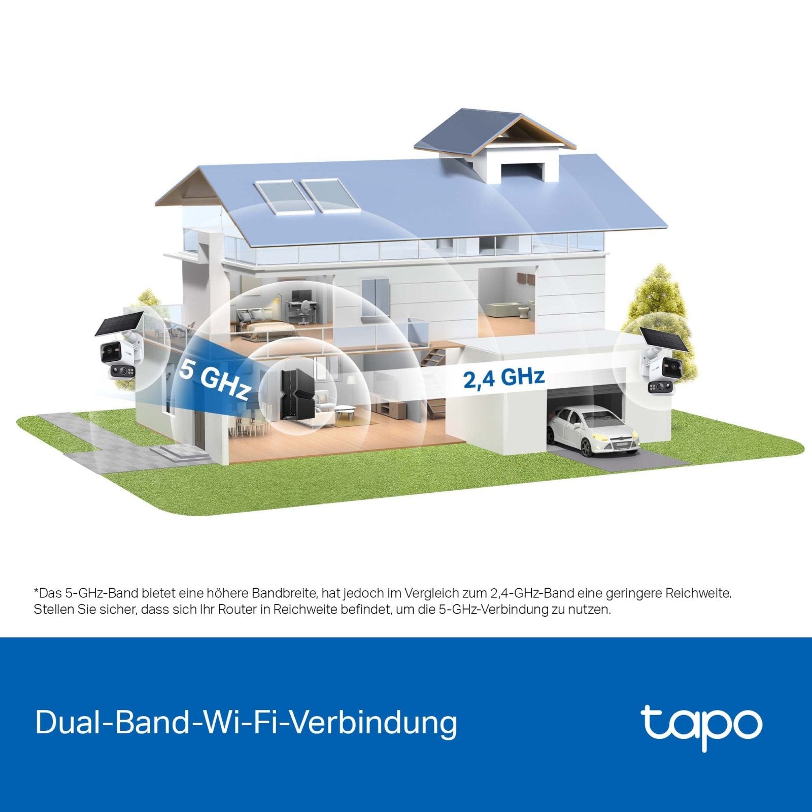 Tapo C645D KIT Solarbetriebenes dual lens Pan/Tilt Sicherheitskamera - Kit - Tapo C645D KIT