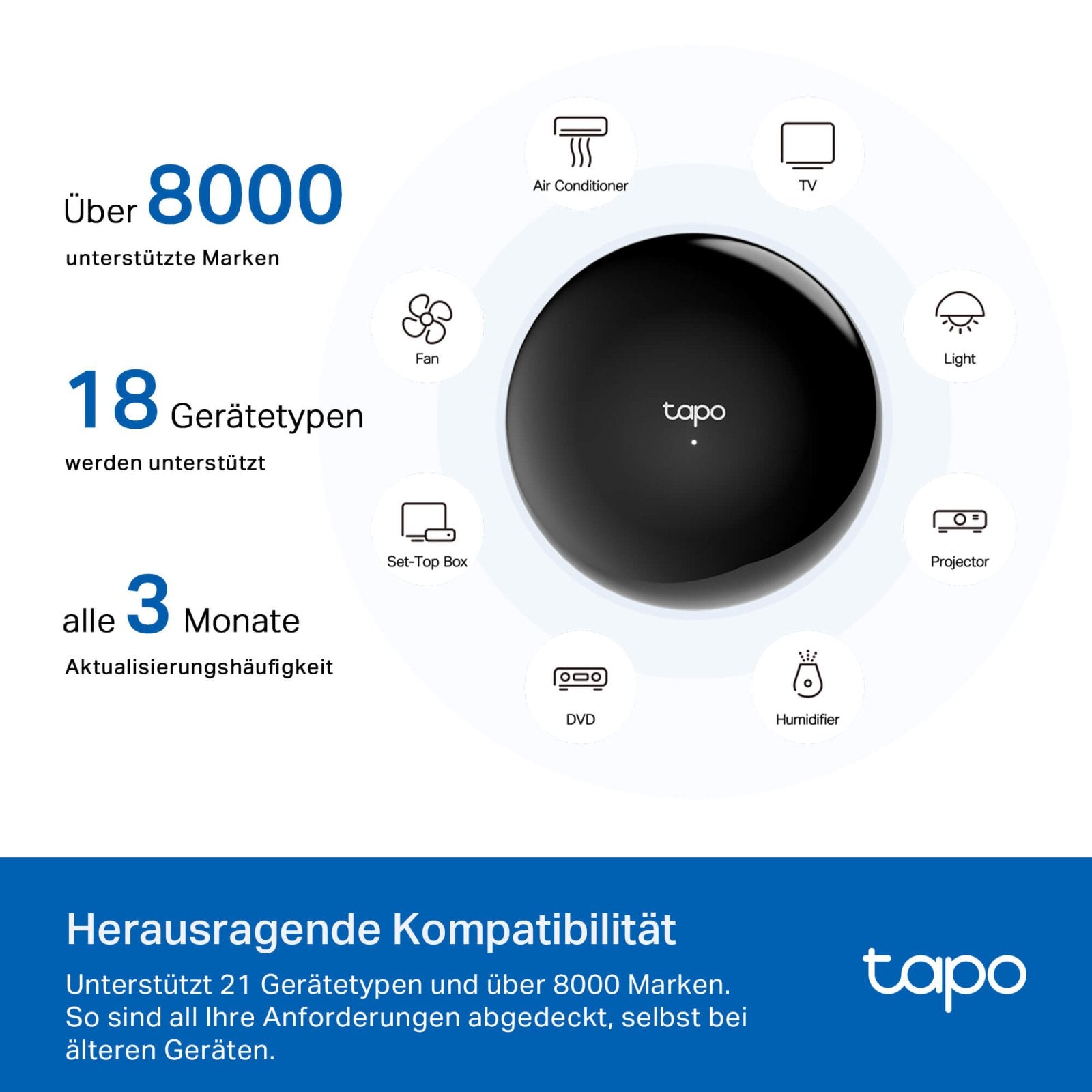 Tapo H110 Hub, Infrarot Fernbedienung - Tapo H110