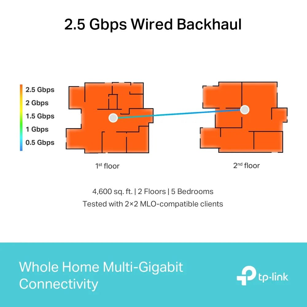 5G BE9300 Tri - Band Wi - Fi 7 Mesh System | Deco BE65 - 5G - Deco BE65-5G
