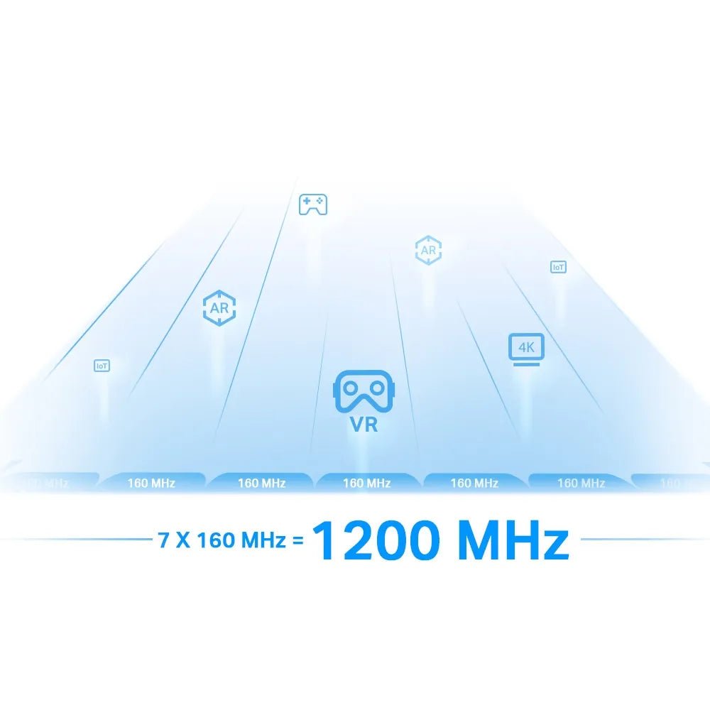 AXE5400 Tri - Band Wi - Fi 6E WLAN Repeater | RE815XE - RE815XE